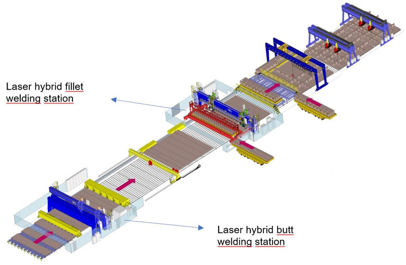 Panel line with laser hybrid